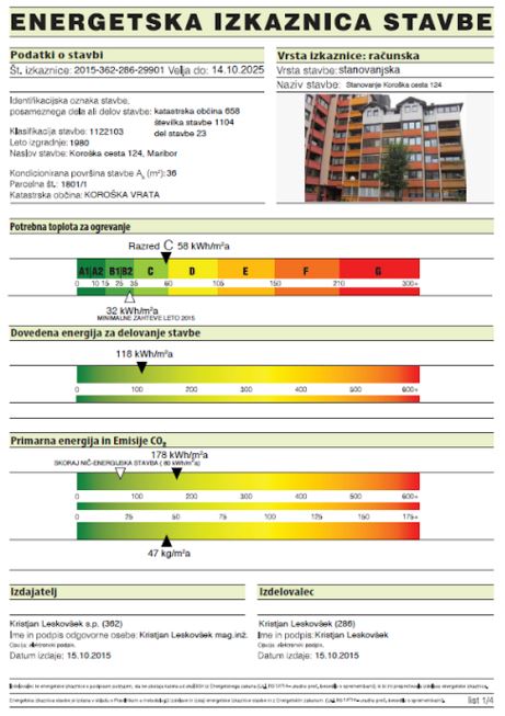 izdaja energetskih izkaznic ljubljana